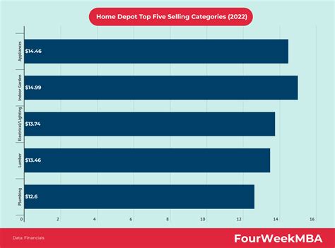 Who Owns Home Depot? - FourWeekMBA