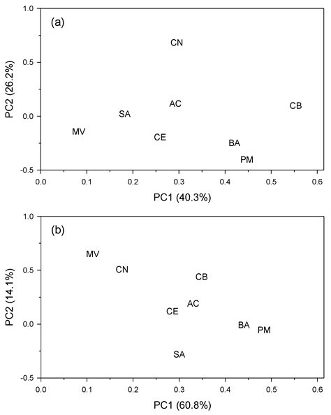 Shifting Precipitation Patterns Drive Growth Variability and Drought ...