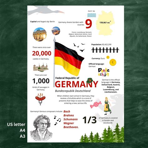 Image result for German Language Map Poster