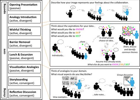Creative Visualization PDF 的图像结果