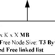 Image result for Loop Memory Blocks Ram