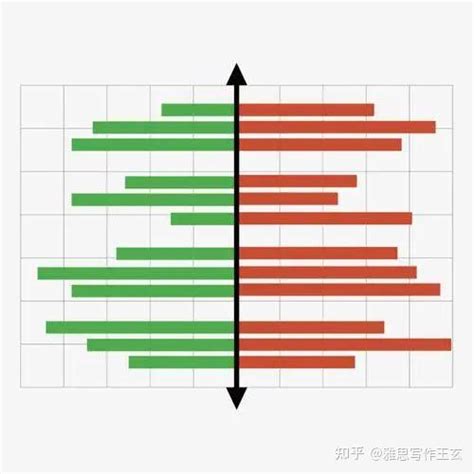 Graph Form 的图像结果