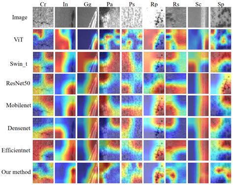 Low-Resolution Steel Surface Defects Classification Network Based on ...