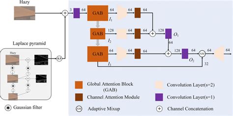 Image result for Gff Compare Class Code