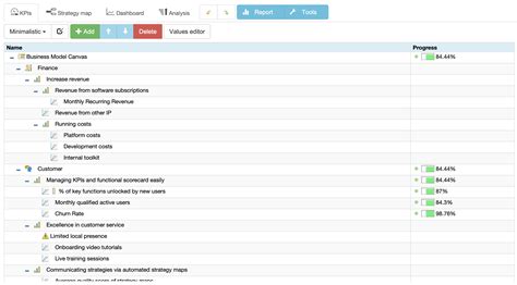 Business Canvas Model 的图像结果