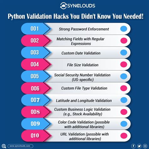 Image result for Python Validity