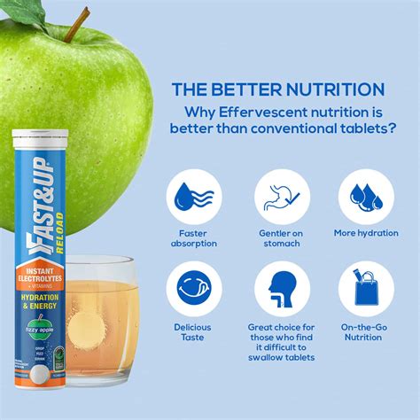Buy FAST&UP RELOAD ELECTROLYTE ENERGY AND HYDRATION FIZZY APPLE - 20 ...