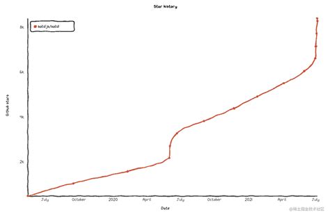 Solidjs in Visual Studio Code 的图像结果
