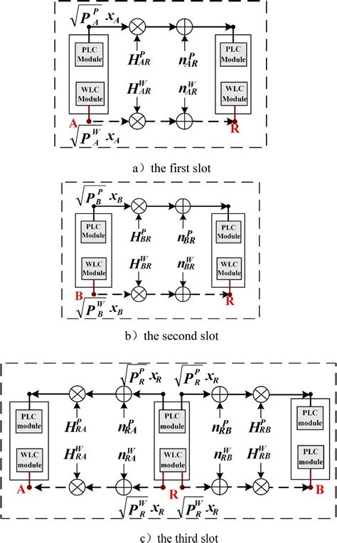 Image result for Qlc Step Programming