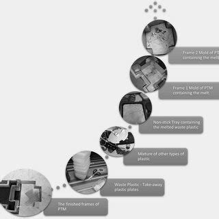 Image result for Procter Tester Process