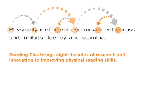 Image result for Reading Plus SiteCode