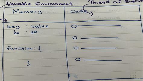 Image result for How JavaScript Execution Works