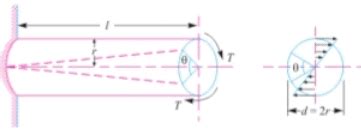 Torsional and Bending Stresses in Machine Parts - Mechanical ...