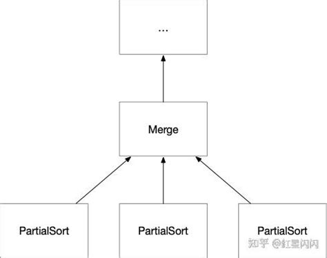 sort Usage 的图像结果