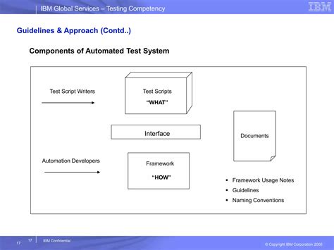 Image result for Test Automation Approach