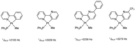 Regioselective C(sp2)-C(sp3) Coupling Mediated by Classical and ...