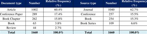 Image result for LibGuides Source Type Chart