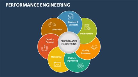 Engineer Performance 的图像结果