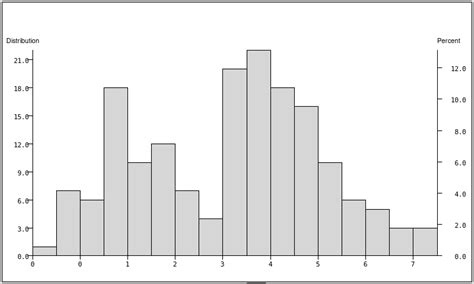 How to Graph Histogram 的图像结果