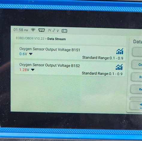 Image result for O2 Sensor Readings