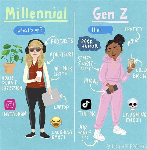 SNAP: These Gen Z Slangs Used On Instagram We Bet You Didn't Know ...