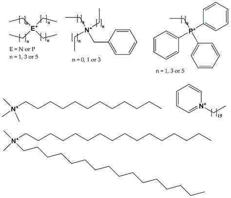 Tetrabromidocuprates(II)—Synthesis, Structure and EPR