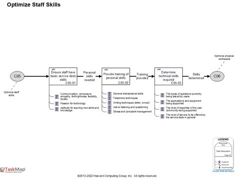 Image result for Service Task Table