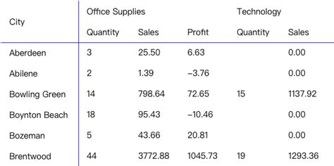 Image result for Visual Extending Table