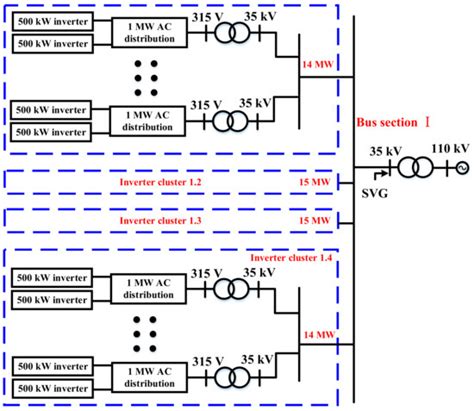 Robust Suppression Strategy for Photovoltaic Grid-Connected Inverter ...