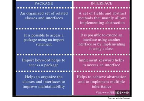 Java Difference - Java programming - Studocu