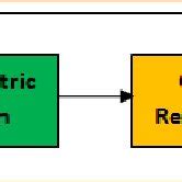 Image result for De Algorithm Animation
