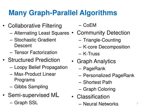 Image result for Parallel Programming Graph