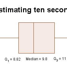 Image result for Box Plot in GeoGebra