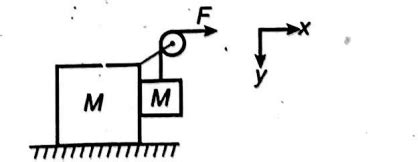In the situation given, all the surfaces are frictionless, pulley is ...