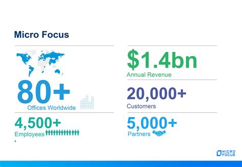 Image result for Micro Focus PowerShell Module