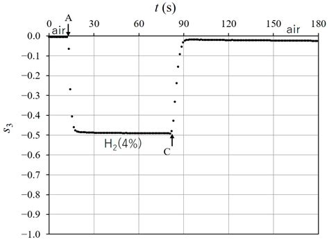 Polarization Property Associated with Surface Plasmon Resonance in a ...