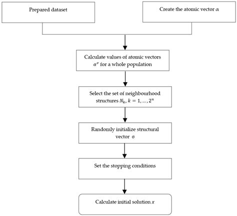 IBA-VNS: A Logic-Based Machine Learning Algorithm and Its Application ...