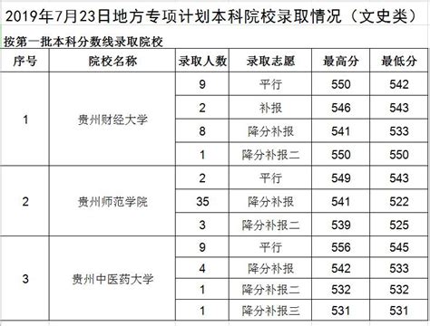 贵州以考代评中级职称报考条件、初级职称报考条件_考试