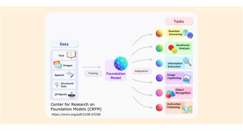Image result for Applications of Foundation Models