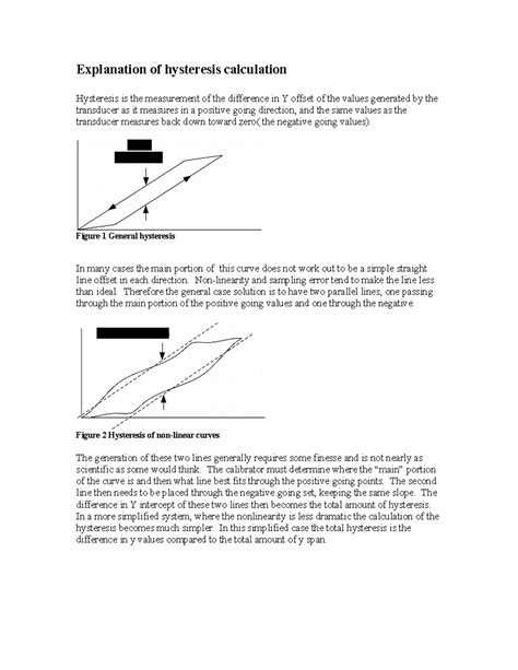 Explanation of Hysteresis calculation - Explanation of hysteresis ...