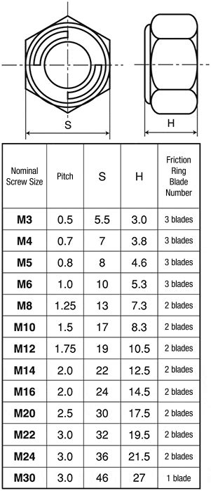 Self-Locking Nut | KST | MISUMI India