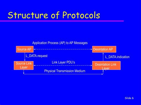 Image result for Link Layer Protocols