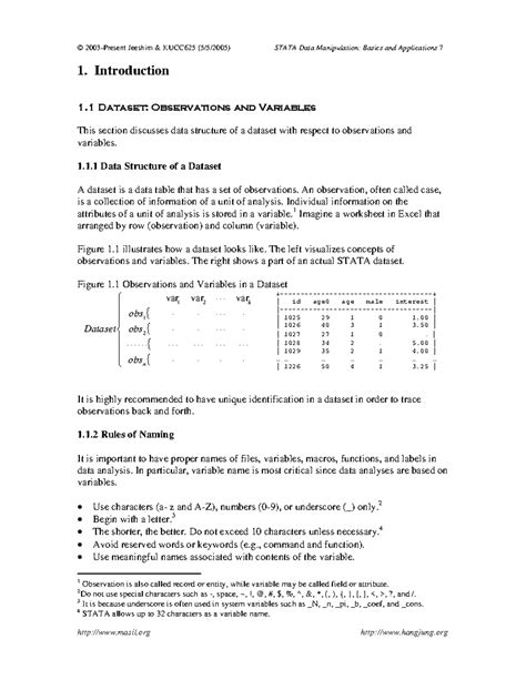STAT A Basic - Learning of stata - 1. Introduction 1 Dataset ...