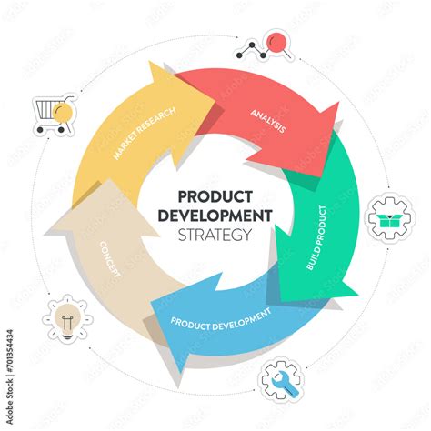 Product Development Strategy 的图像结果