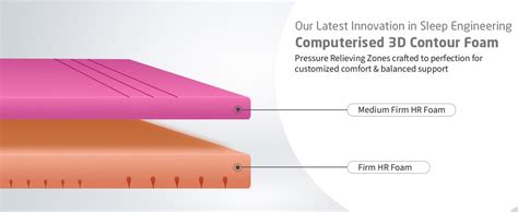 Livpure Smart Duos Reversible HR Foam Mattress |3D Sleep Zones ...