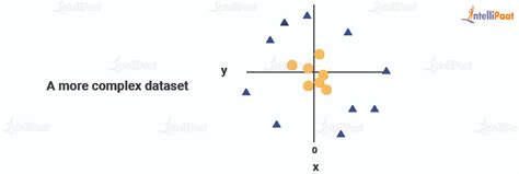 Image result for SVM Algorithm in Machine Learning Dataset