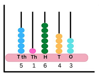 Introduction to Numbers Class 4 Notes Maths Free PDF