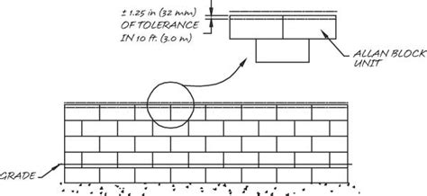 Allowable Construction Tolerances for Retaining Walls