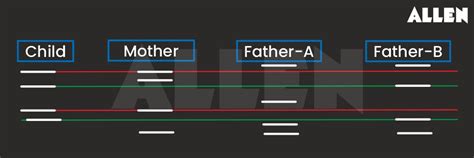 DNA Fingerprinting: Definition, Principle, Steps and Applications