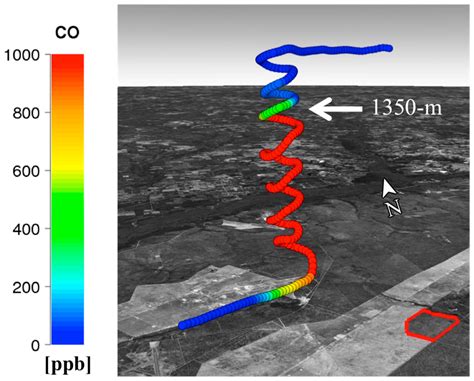 Optimizing Smoke and Plume Rise Modeling Approaches at Local Scales